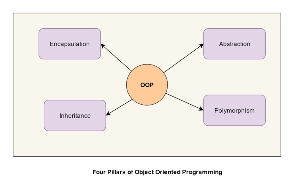 Land Your First Programming Job